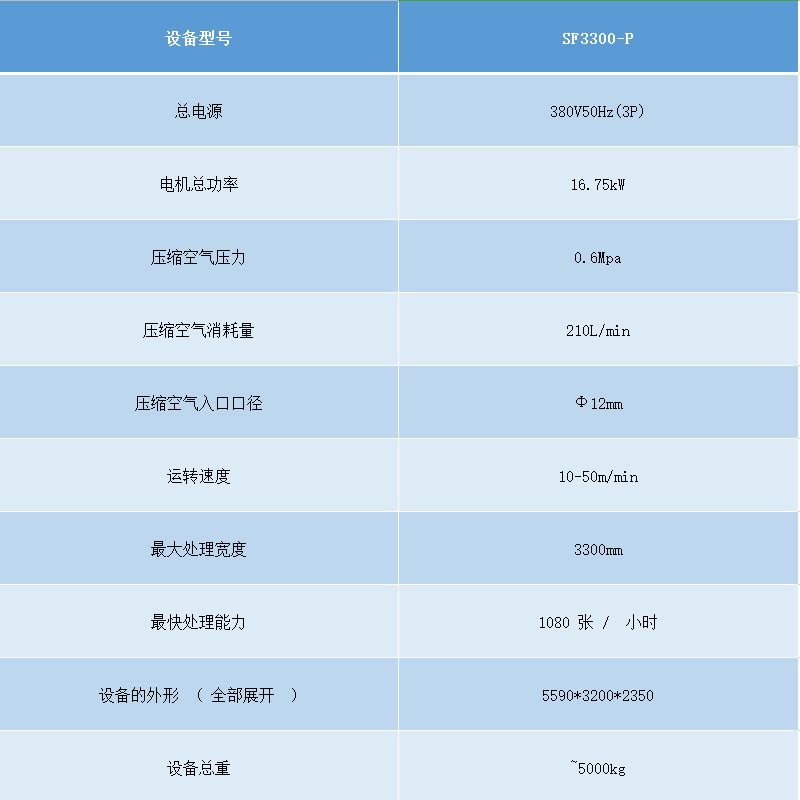 SF330-P四工位展布机参数.png