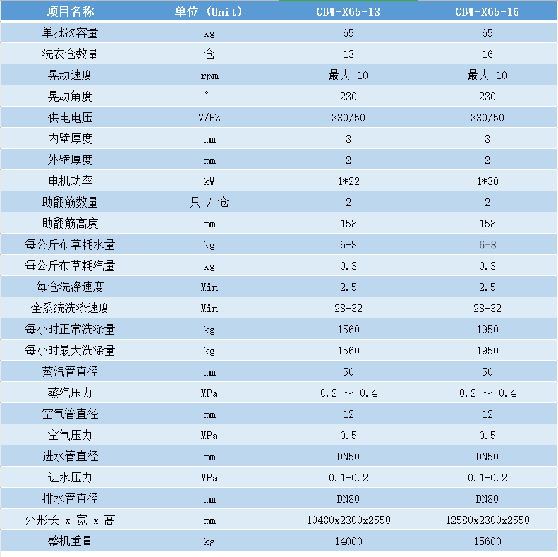 
参数.png